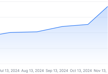 givetly-bar-chart-edited-demo-image